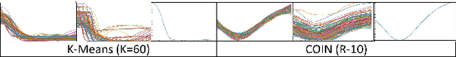 Figure 1 for Efficiently Discovering Frequent Motifs in Large-scale Sensor Data