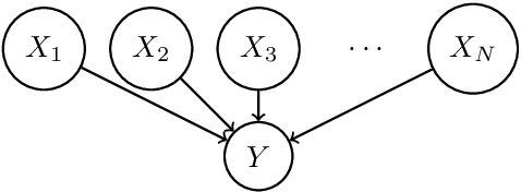 Figure 2 for Hierarchical Causal Bandit