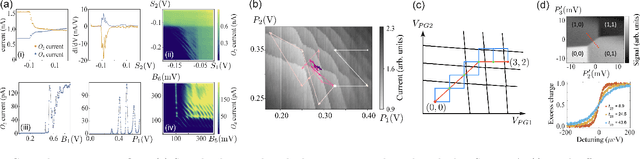 Figure 2 for Colloquium: Advances in automation of quantum dot devices control