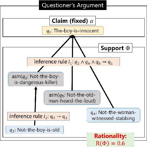 Figure 3 for Optimization of Information-Seeking Dialogue Strategy for Argumentation-Based Dialogue System