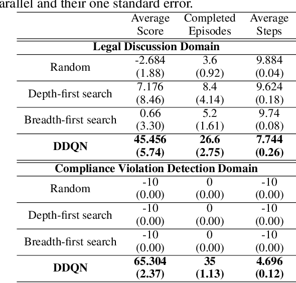 Figure 2 for Optimization of Information-Seeking Dialogue Strategy for Argumentation-Based Dialogue System