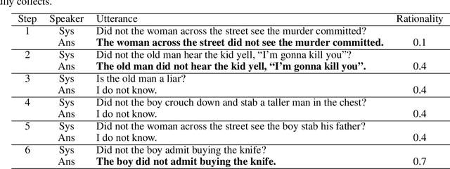 Figure 4 for Optimization of Information-Seeking Dialogue Strategy for Argumentation-Based Dialogue System