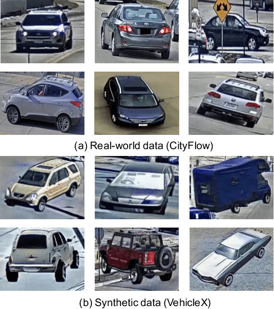 Figure 1 for Multi-Domain Learning and Identity Mining for Vehicle Re-Identification