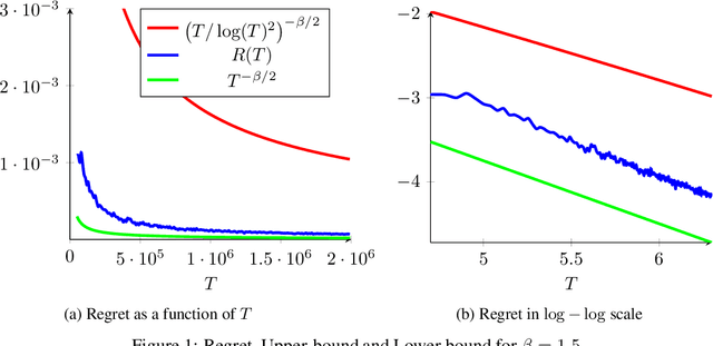 Figure 1 for A Problem-Adaptive Algorithm for Resource Allocation