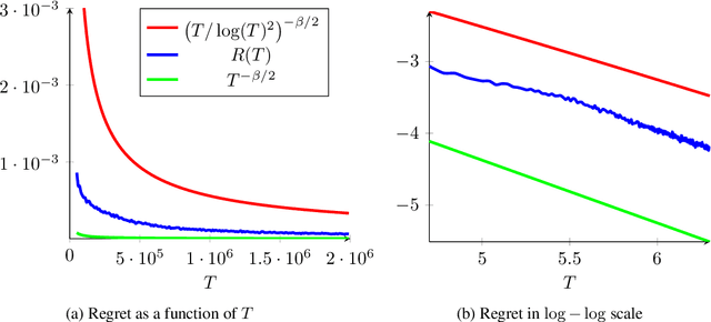 Figure 2 for A Problem-Adaptive Algorithm for Resource Allocation