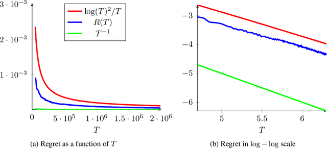 Figure 3 for A Problem-Adaptive Algorithm for Resource Allocation