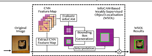 Figure 1 for Informative Class Activation Maps