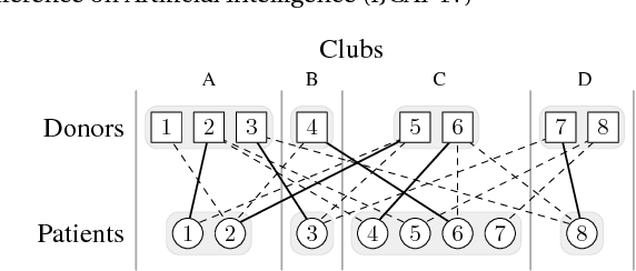 Figure 1 for Operation Frames and Clubs in Kidney Exchange