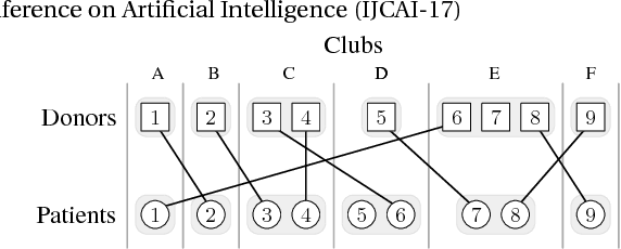 Figure 3 for Operation Frames and Clubs in Kidney Exchange