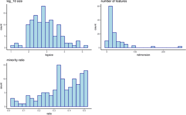 Figure 1 for How to tune the RBF SVM hyperparameters?: An empirical evaluation of 18 search algorithms