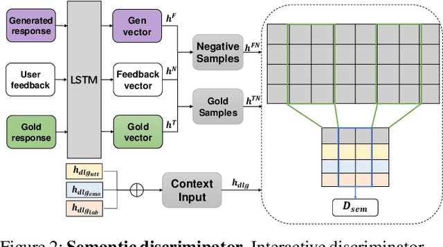 Figure 3 for EmpGAN: Multi-resolution Interactive Empathetic Dialogue Generation