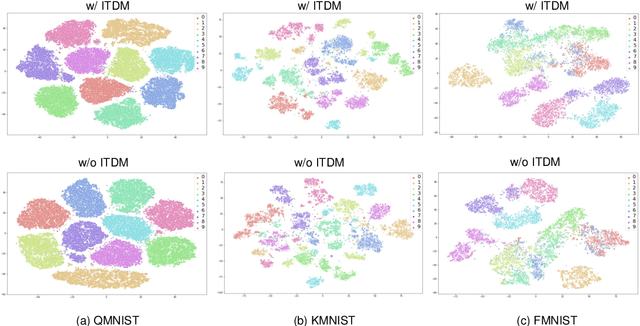 Figure 3 for Improve SGD Training via Aligning Mini-batches