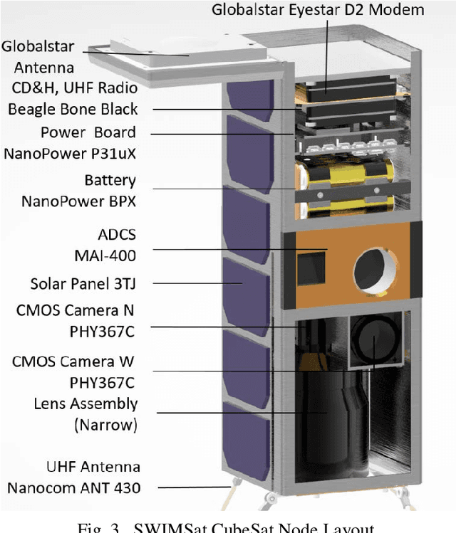 Figure 4 for On-Orbit Smart Camera System to Observe Illuminated and Unilluminated Space Objects