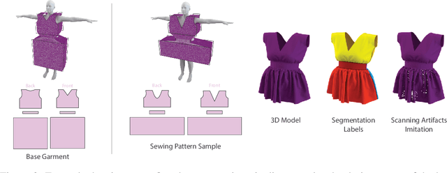 Figure 1 for Generating Datasets of 3D Garments with Sewing Patterns
