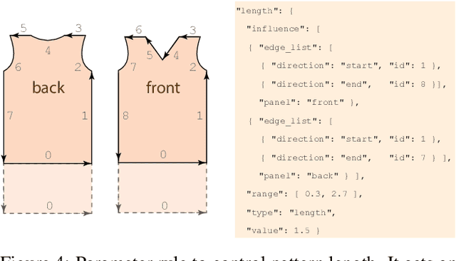 Figure 2 for Generating Datasets of 3D Garments with Sewing Patterns