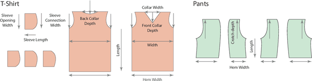 Figure 3 for Generating Datasets of 3D Garments with Sewing Patterns