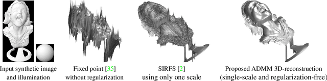 Figure 2 for Dense Multi-view 3D-reconstruction Without Dense Correspondences