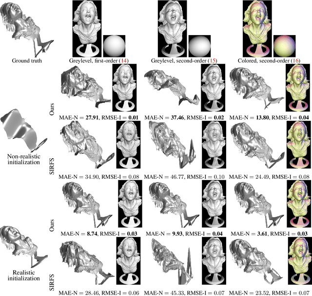 Figure 4 for Dense Multi-view 3D-reconstruction Without Dense Correspondences