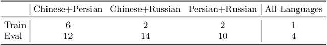 Figure 3 for HC4: A New Suite of Test Collections for Ad Hoc CLIR