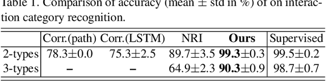 Figure 2 for GroupNet: Multiscale Hypergraph Neural Networks for Trajectory Prediction with Relational Reasoning