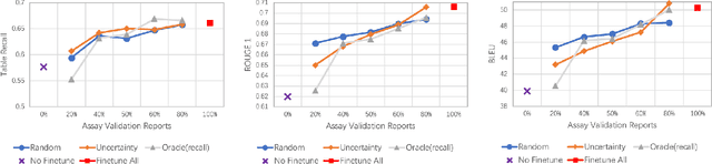 Figure 2 for Medical Scientific Table-to-Text Generation with Human-in-the-Loop under the Data Sparsity Constraint