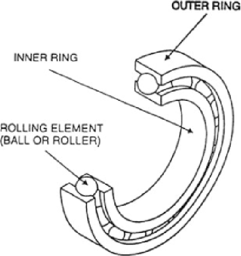 Figure 1 for Fault Detection in Ball Bearings