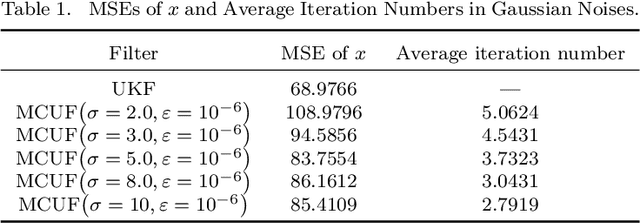 Figure 1 for Maximum Correntropy Unscented Filter