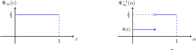 Figure 4 for Robust Classification Under $\ell_0$ Attack for the Gaussian Mixture Model