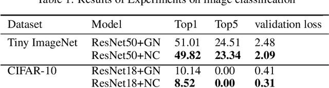 Figure 2 for Normalized Convolutional Neural Network