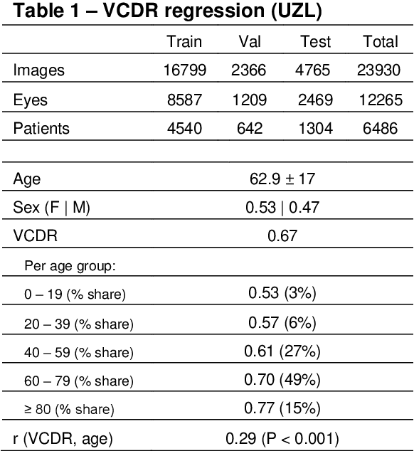 Figure 1 for Glaucoma detection beyond the optic disc: The importance of the peripapillary region using explainable deep learning