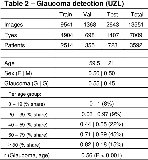 Figure 3 for Glaucoma detection beyond the optic disc: The importance of the peripapillary region using explainable deep learning