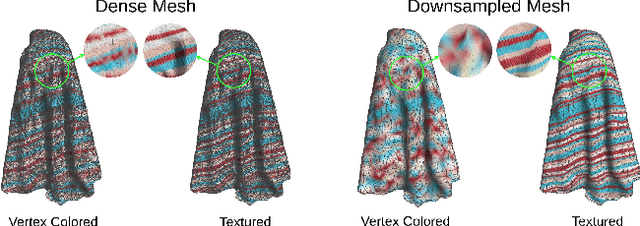 Figure 2 for xCloth: Extracting Template-free Textured 3D Clothes from a Monocular Image