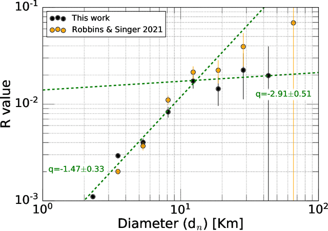 Figure 3 for A machine-generated catalogue of Charon's craters and implications for the Kuiper belt