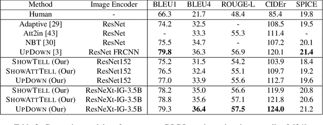 Figure 4 for Engaging Image Captioning Via Personality