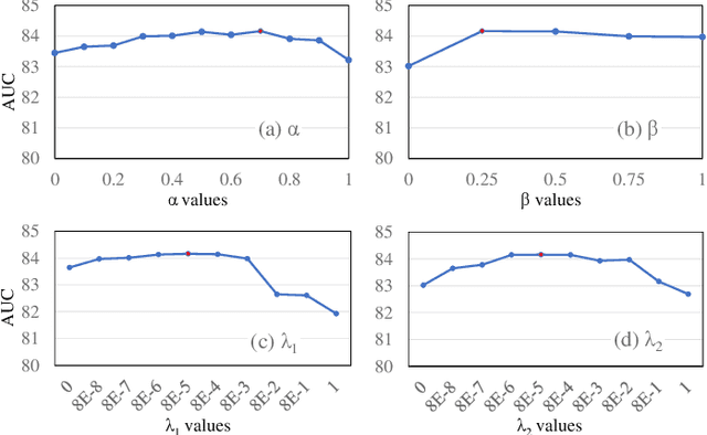 Figure 3 for Clustering Aided Weakly Supervised Training to Detect Anomalous Events in Surveillance Videos