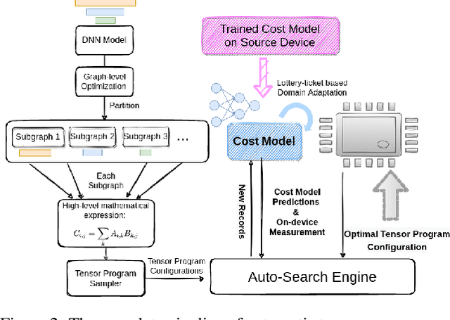 Figure 2 for Moses: Efficient Exploitation of Cross-device Transferable Features for Tensor Program Optimization
