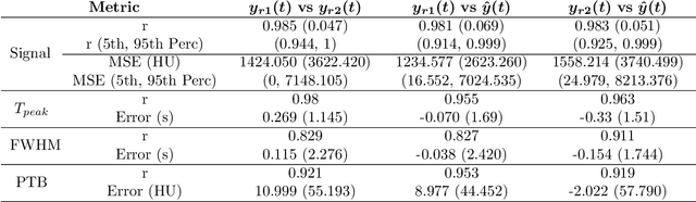 Figure 4 for AIFNet: Automatic Vascular Function Estimation for Perfusion Analysis Using Deep Learning