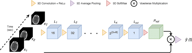 Figure 3 for AIFNet: Automatic Vascular Function Estimation for Perfusion Analysis Using Deep Learning