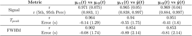 Figure 2 for AIFNet: Automatic Vascular Function Estimation for Perfusion Analysis Using Deep Learning