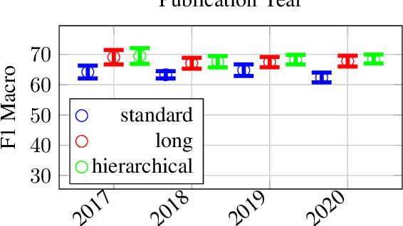 Figure 4 for Swiss-Judgment-Prediction: A Multilingual Legal Judgment Prediction Benchmark