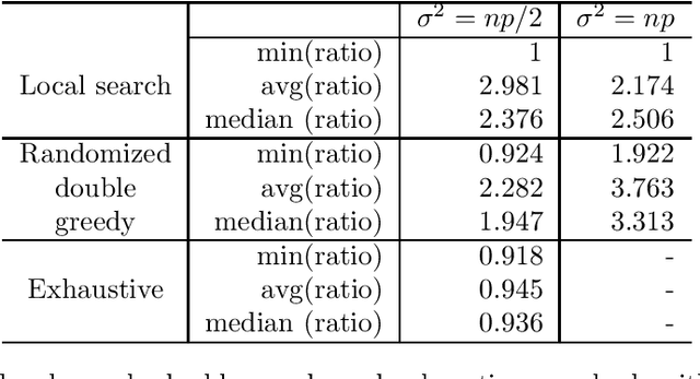 Figure 1 for On Additive Approximate Submodularity