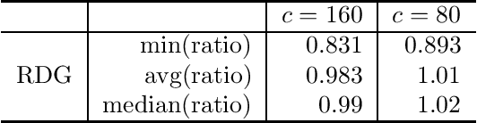 Figure 2 for On Additive Approximate Submodularity