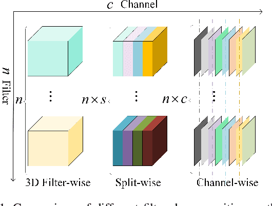 Figure 1 for Learning Filter Basis for Convolutional Neural Network Compression