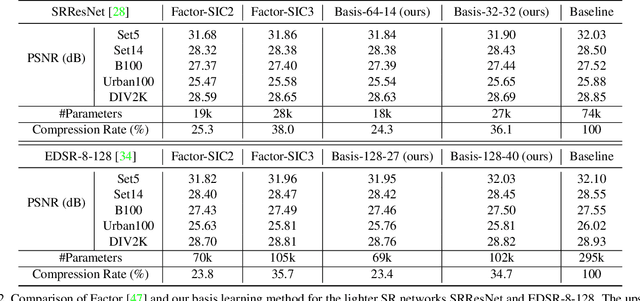 Figure 4 for Learning Filter Basis for Convolutional Neural Network Compression