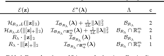 Figure 1 for Online optimization and regret guarantees for non-additive long-term constraints