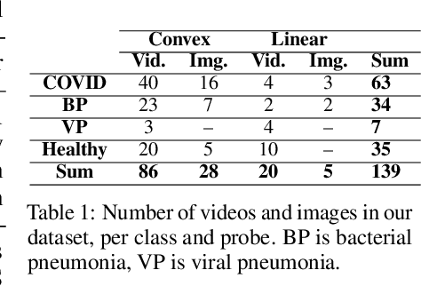 Figure 2 for Accelerating COVID-19 Differential Diagnosis with Explainable Ultrasound Image Analysis