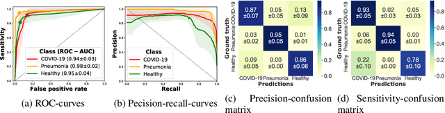 Figure 4 for Accelerating COVID-19 Differential Diagnosis with Explainable Ultrasound Image Analysis