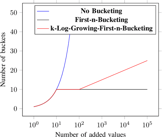 Figure 1 for Ordinal Bucketing for Game Trees using Dynamic Quantile Approximation