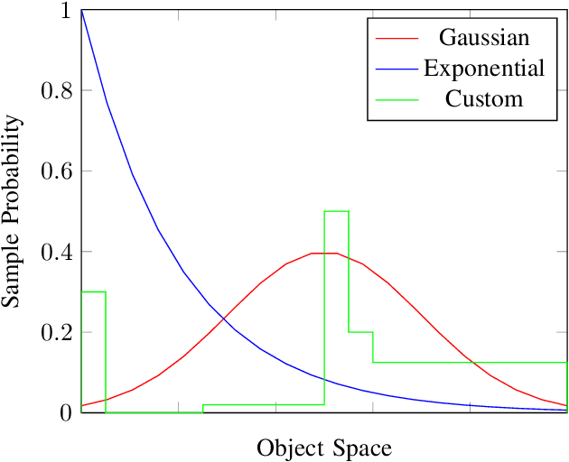 Figure 2 for Ordinal Bucketing for Game Trees using Dynamic Quantile Approximation