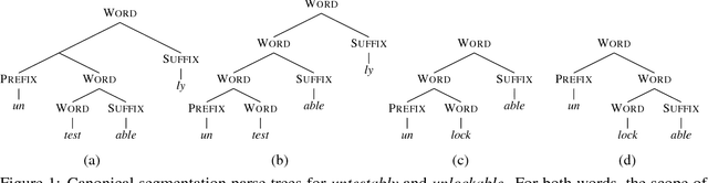 Figure 1 for Morphological Segmentation Inside-Out